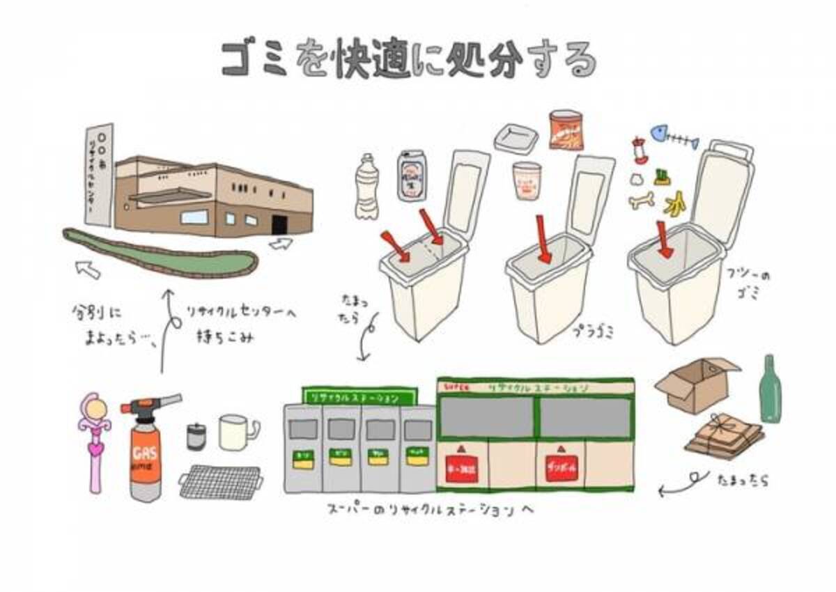 これって何ゴミ？分別と処理を素早く快適にする方法(2018年11月16日)｜ウーマンエキサイト(1/3)