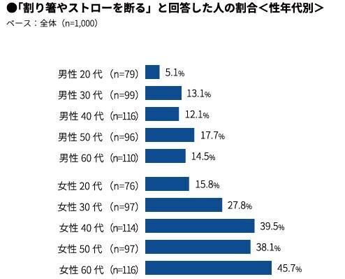 アンケート