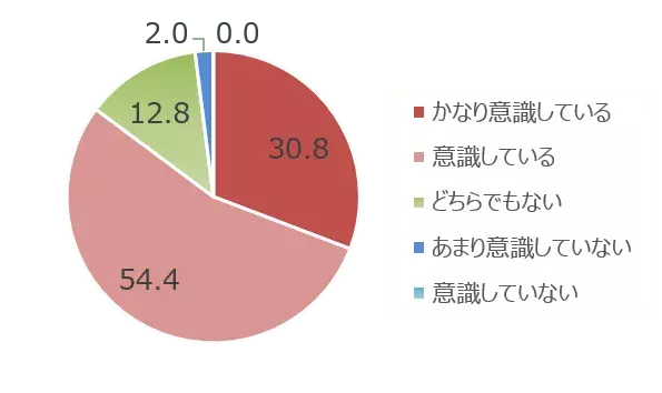 グラフ