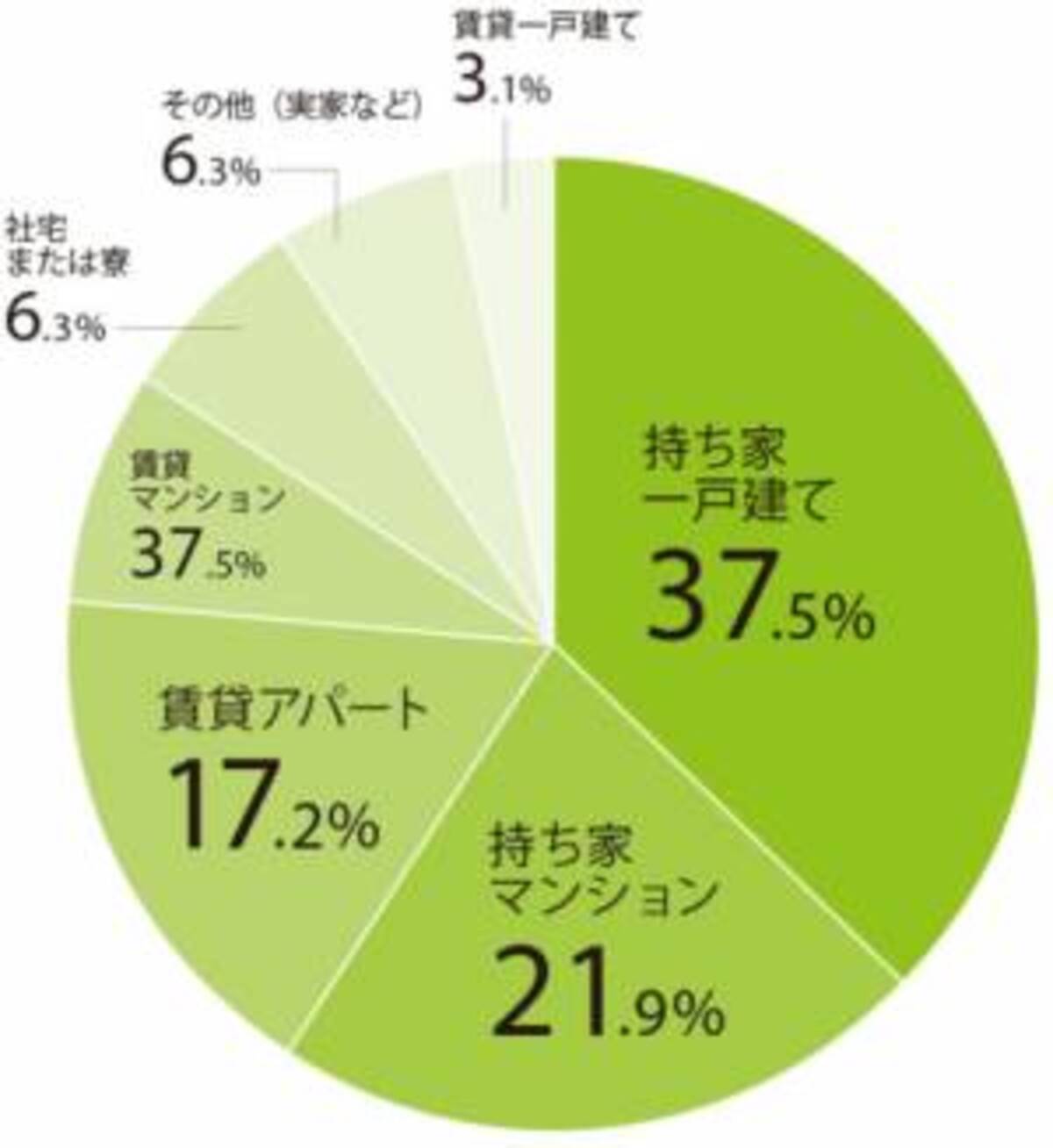 日刊sumaiでアンケート あなたの理想の 家 と 設備機器 って 19年1月6日 ウーマンエキサイト 1 6