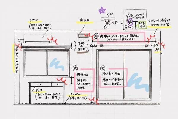 カーテンの注意点