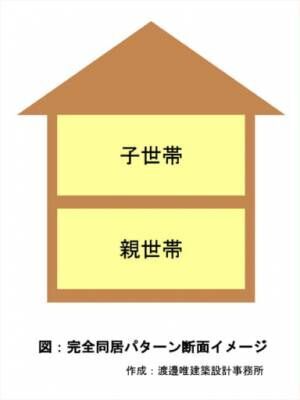 いま二世帯住宅が増えている？タイプ別暮らしのスタイル