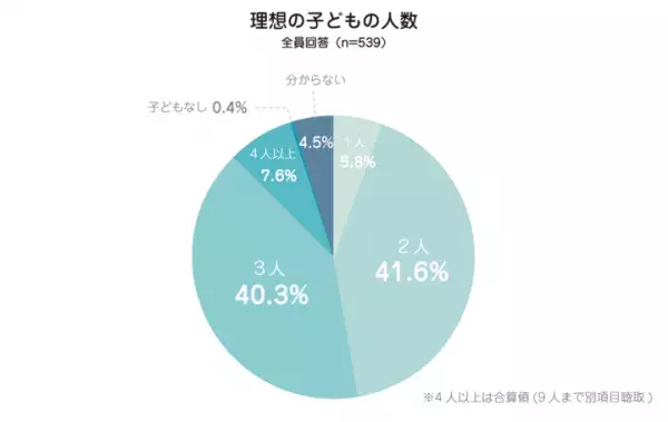 調査結果