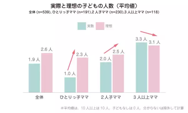 調査結果