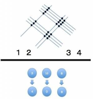 計算が楽しくなる！逆転の発想で「数字を使わず」かけ算する方法