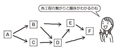 簡単な図を書くだけ！30分以内によりおいしいパスタを作る方法