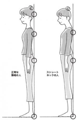 1日20回「足上げ」するだけ！スマホ不調を防ぐ超簡単なポーズ