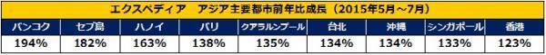 東南アジアの物価をチェック！「観光コスパ」ランキング