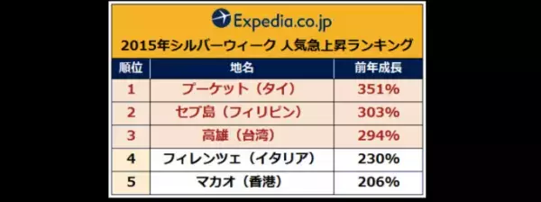 神カレンダーの2015年シルバーウィーク！人気海外旅行先を発表