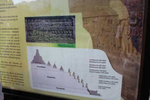 “世界の七不思議”にも選ばれた世界遺産「ボロブドゥール遺跡」