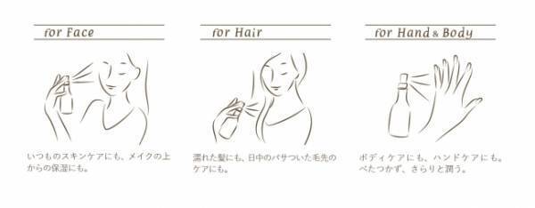 アーユルヴェーダの考えから生まれたマルチオイルで全身ウルウルに！