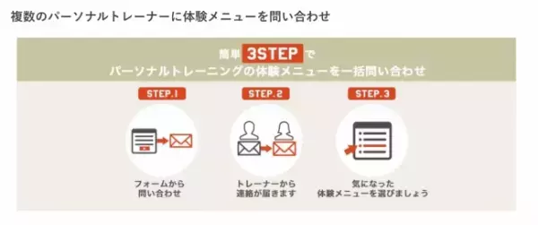 パーソナルトレーニング情報サイト「TOREMO」で理想の自分を