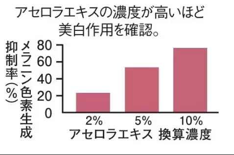 【限定】「Coyori」が美容液オイルを新発売