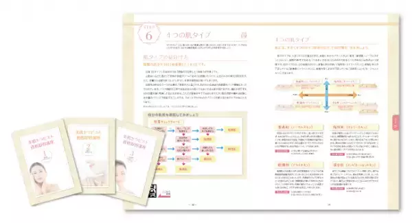その美容情報に「科学的根拠」はありますか？