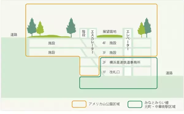 【横浜】駅から直結の公園で「ワークショップ」を開催
