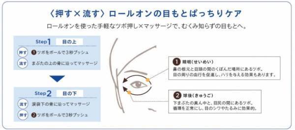 お疲れ目をパッチリ引き締め！「メルヴィータ」より自然由来の目元用美容液誕生