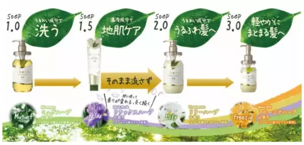 ヘアケアブランド「＆herb」がスタート