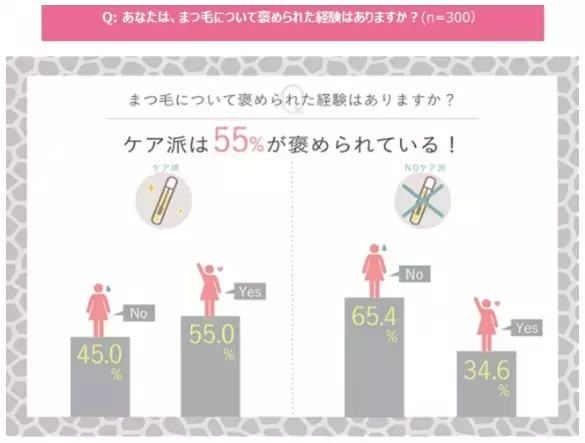 皮膚科医と共同開発した「まつ毛美容液」