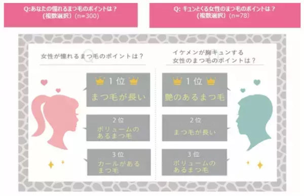 皮膚科医と共同開発した「まつ毛美容液」