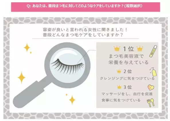 皮膚科医と共同開発した「まつ毛美容液」