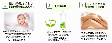 100%ボタニカル！モコモコ泡のボディソープで乾燥知らずのもっちり肌に