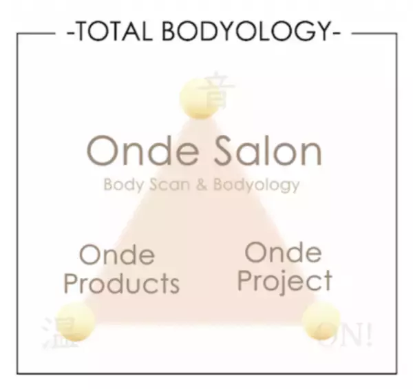 【浜松町】女性専用「ボディオロジーサロン」がオープン