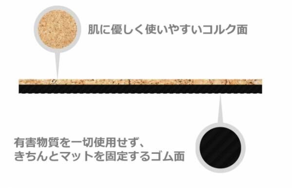 肌に優しいコルク素材のヨガマット「KYOMA」日本上陸プロジェクト実施中