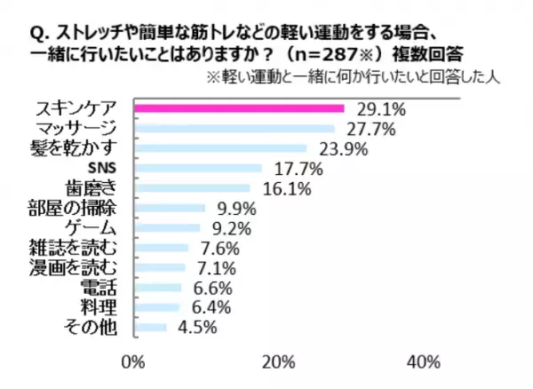 「健康と美容に関する調査」の結果が公開される