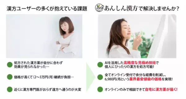 新型コロナによる「気分の落ち込み」解決します