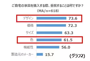 家具はデザインにこだわるが、エアコンは…？プロが教えるインテリアテクニック