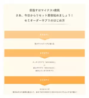 「セミカスタマイズ」できる美容サプリメントが新発売