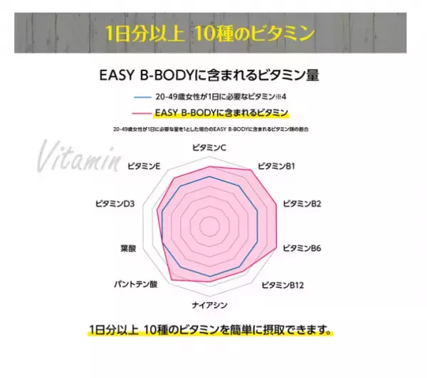 健康と美容を両立！新常識の「ダイエットスムージー」が新発売！