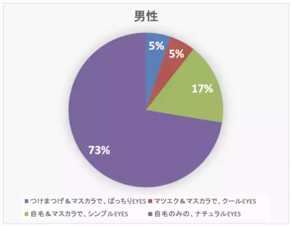 「使い切り綿棒型」で衛生的なまつ毛美容液