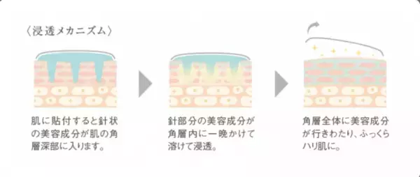 貼って眠るだけの「美容液」が新発売