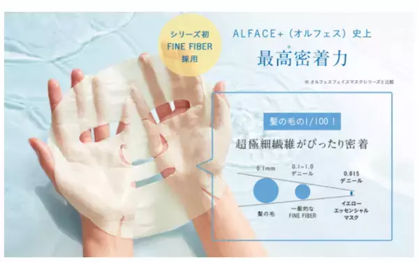 「ビタミン」がコンセプトのフェイスマスクが登場