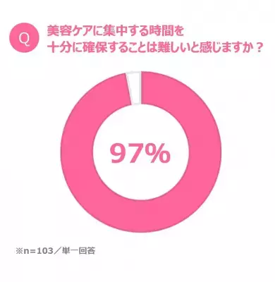 美容成分を角質層へしっかり届ける「イオンブースト」で『ながら美容』を実現