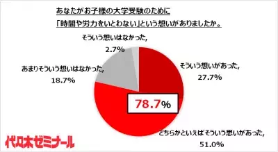 コロナ禍での受験の日常を描くショートムービー『緊急事態宣言に飲み込まれた私の受験』が公開