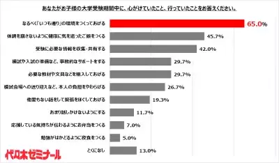 コロナ禍での受験の日常を描くショートムービー『緊急事態宣言に飲み込まれた私の受験』が公開