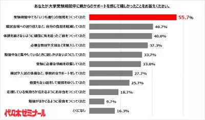 コロナ禍での受験の日常を描くショートムービー『緊急事態宣言に飲み込まれた私の受験』が公開