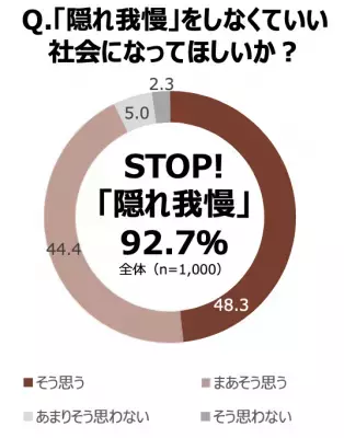 【3月8日国際女性デー】女性の不調に、我慢に代わる選択肢を。「#OneMoreChoice プロジェクト」開始！