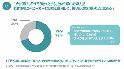 ストローラー「CYBEX MELIO」 が、早くもリニューアル！ベビーカー選びは「3カル」が新常識に