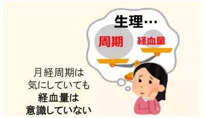 あなたの月経、経血量はどのくらい？　多すぎる経血量に潜む「血が止まりにくい」病気のリスク