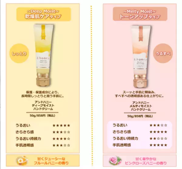 話題のヘアケアブランドが「ハンドクリーム」をプロデュース！