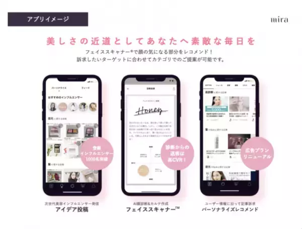 「美容に関するアンケート調査」の結果が公開される