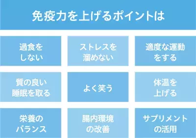 【ビタミン免疫ラボ】外出自粛などにより不足しがちな「ビタミンD」の免疫力向上効果に注目