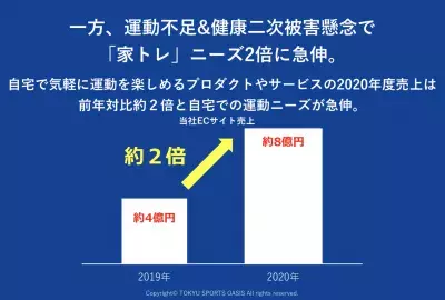 自分専用の家トレチームが持てる！チーム型オンライントレーニングサービス「weltag」