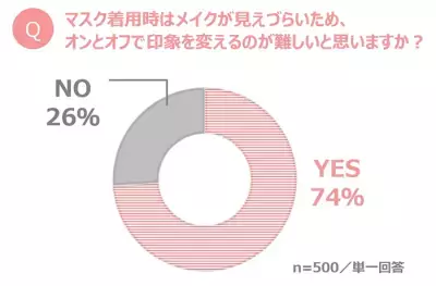 マスクで華やかさがダウン!? 脱「地味見え」のコツは髪型にアリ！