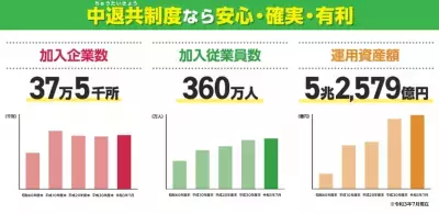 「中小企業退職金共済制度」が楽しくわかる！漫画「教えて！ 退田さん」10月1日公開
