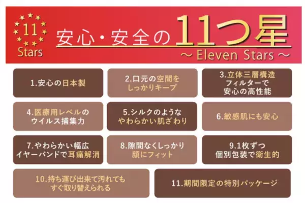 人気の高品質マスクが「バレンタイン」仕様で限定発売