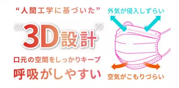 人気の高品質マスクが「バレンタイン」仕様で限定発売